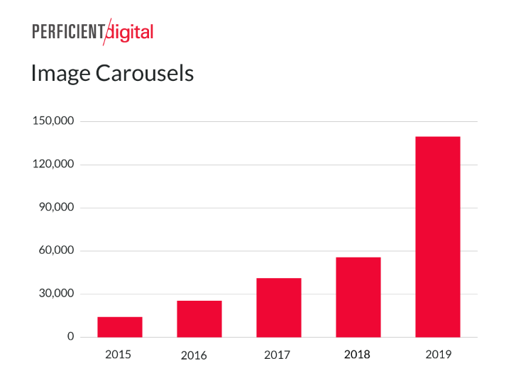 total-image-carousels-in-google-search-2019-study-1.png