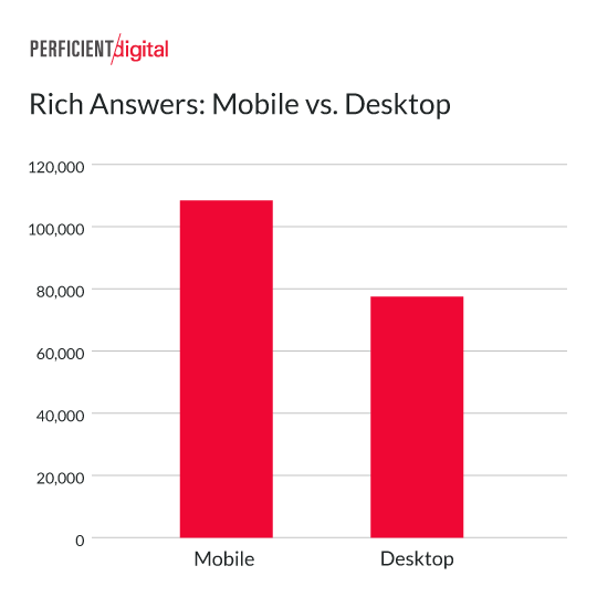 rich-answers-in-mobile-vs-desktop.png