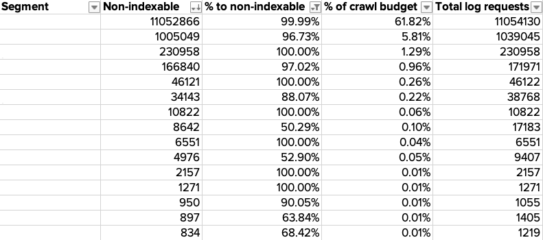 site-segment-crawl-budget-table-5e3a9e115dd0b.png
