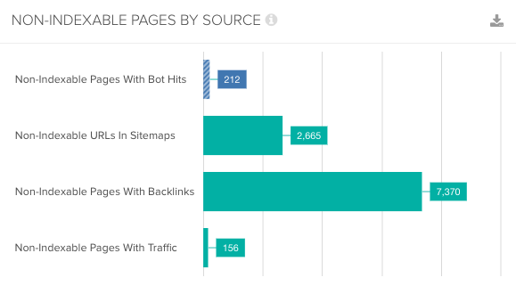 non-indexable-pages-by-source-deepcrawl-5e3a9de0b49ca.png