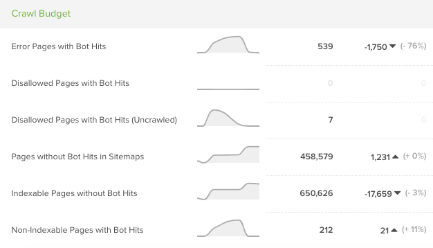 crawl-budget-trends-deepcrawl-5e3a9cc8a00e0.png