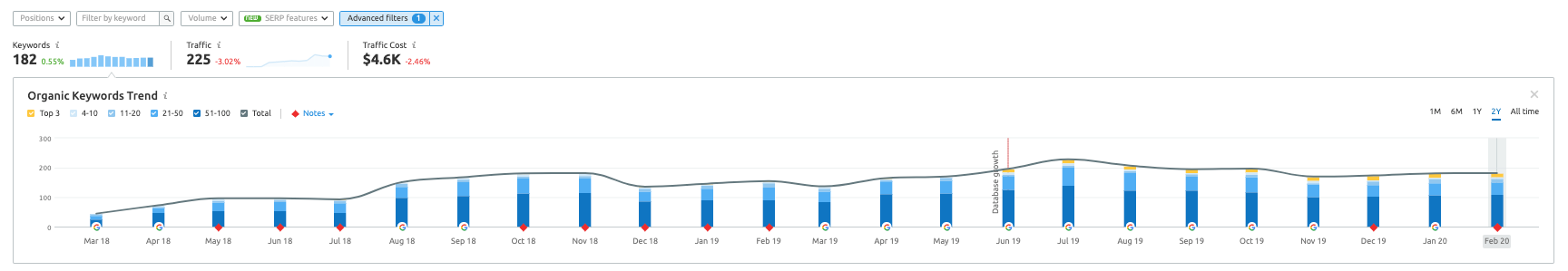 saas-keywords-improvement-5e3c9b8797433.png