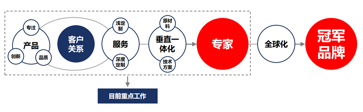 有料案例-C创想光电-5.png