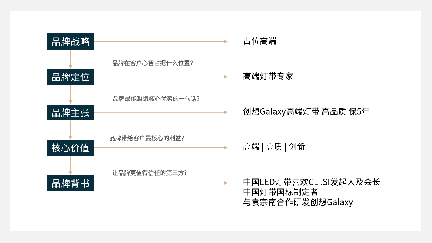 有料案例-C创想光电-6.png