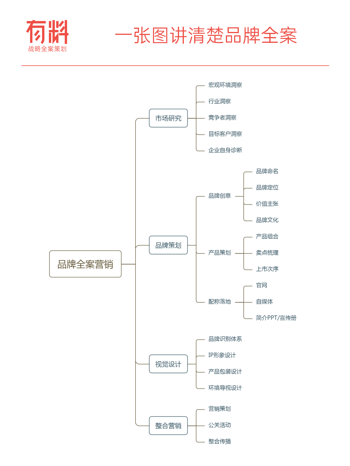 图片制作_202207_07.png
