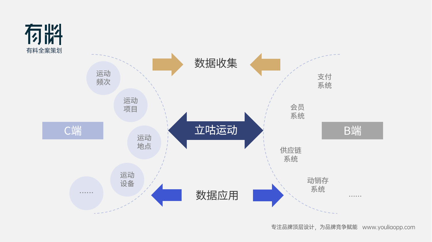 立咕运动_品牌战略@有料战略全案策划.png