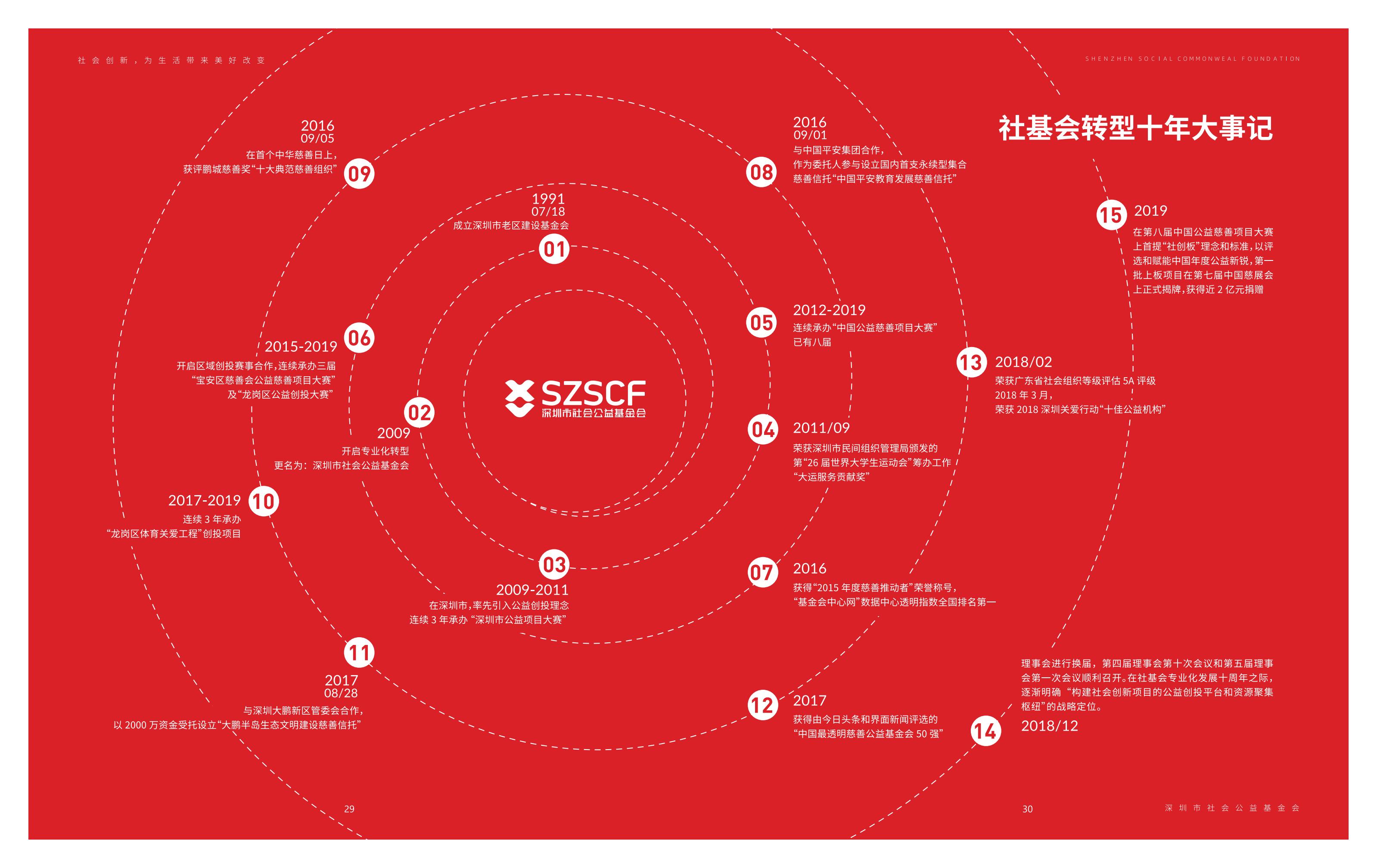 深圳品牌设计公司